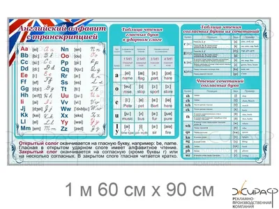 Буквы английского языка (английский алфавит)