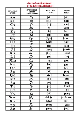 Плакат "Английский алфавит с транскрипцией" — купить в интернет-магазине по  низкой цене на Яндекс Маркете