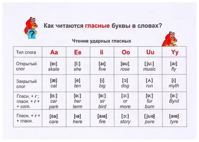 Стенд "Английский алфавит с транскрипцией" (раздел «Иностранный язык») |  Купить учебное оборудование по доступным ценам в ПО «Зарница»