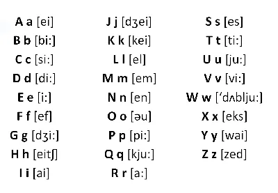 Буквы английского алфавита и их произношение