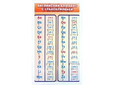 Карточка-шпаргалка "Английский алфавит", ламинированная купить по цене 87 ₽  в интернет-магазине KazanExpress