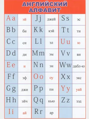 Английский алфавит с транскрипцией, произношением и упражнением