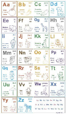 Алфавит английского языка: транскрипция, произношение — 