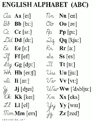 Английский алфавит с транскрипцией