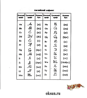 Английский алфавит в картинках для детей