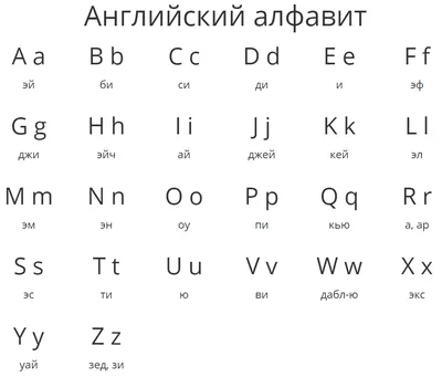 Карточка-шпаргалка "Английский алфавит", ламинированная купить по цене 87 ₽  в интернет-магазине KazanExpress