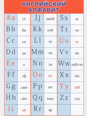 Плакат Империя поздравлений Алфавит английский с транскрипцией А2 купить по  цене 215 ₽ в интернет-магазине Детский мир
