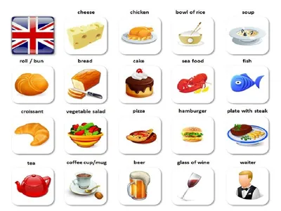 Food in English. Еда на английском детям.Слова и выражения по теме "Еда"  #food - YouTube
