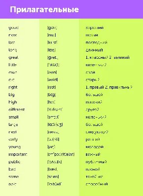 114 самых популярных слов в английском языке — с транскрипцией и переводом