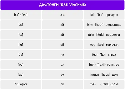 Английский алфавит с произношением - начни учить английский с основ - Busuu