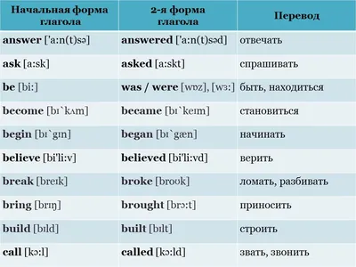 Книга 120 неправильных английских глаголов с русской транскрипцией •  Ефимова Н.В. - купить по цене 53 руб. в интернет-магазине  |  ISBN 978-5-95006-190-5