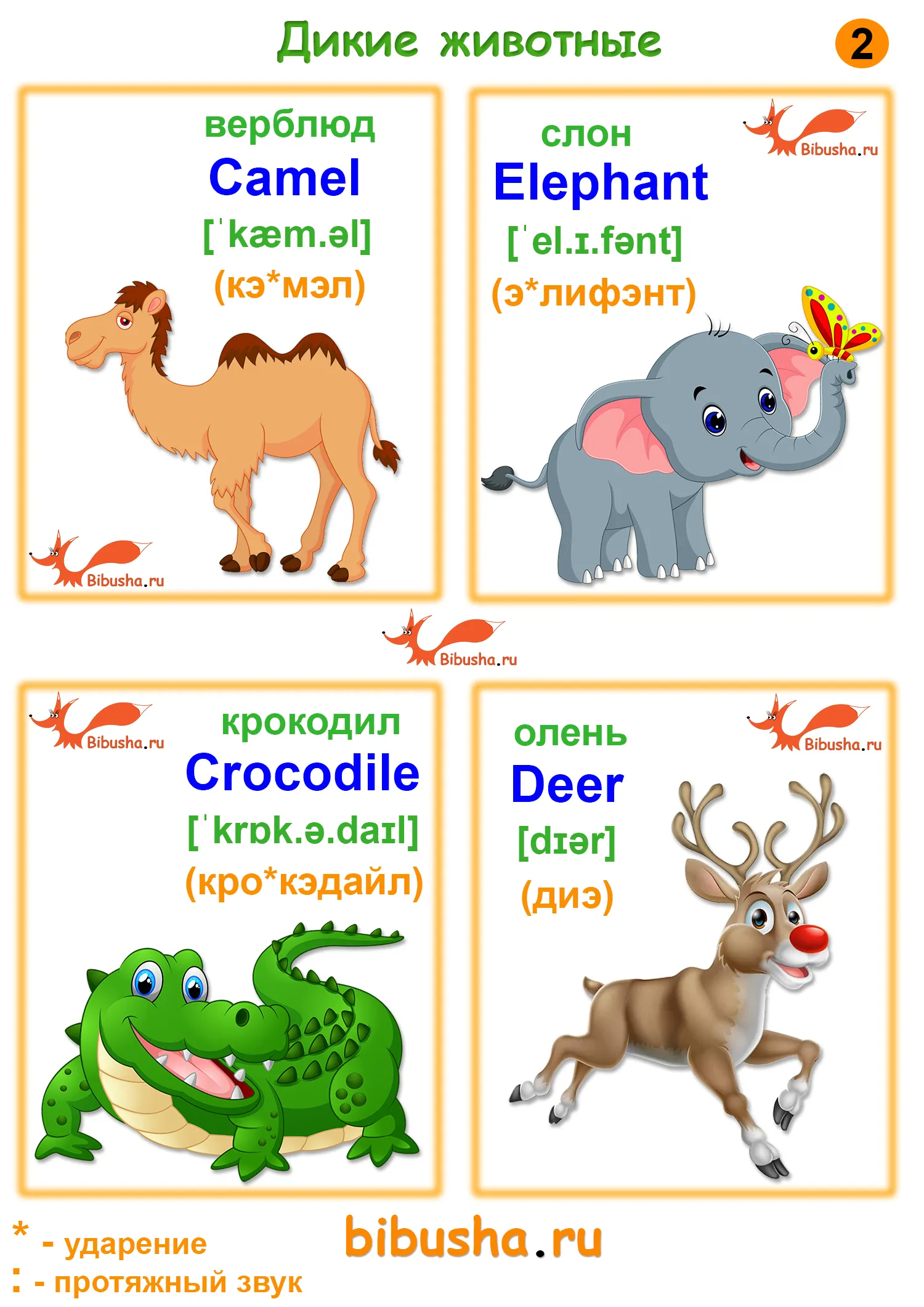Elephant перевод с английского. Карточки на английском. Животные по английскому. Английский для малышей карточки. Английский для детей карто.