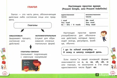 Вся грамматика английского языка в таблицах | English words, Learn english  words, English phrases