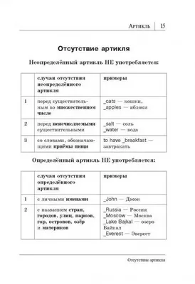 Все правила английского языка в схемах и таблицах : купить в  интернет-магазине — 