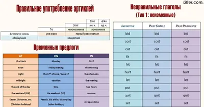 Все правила Английского Языка В Схемах и таблицах С приложением - купить  справочника и сборника задач в интернет-магазинах, цены на Мегамаркет |  200588