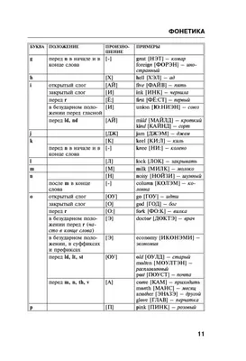 Все правила для начальной школы в таблицах и схемах. Русский язык, английский  язык, математика, окружающий мир в интернет-магазине 