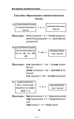 Матвеев Сергей Александрович "Английский язык. Все правила в картинках,  схемах и таблицах. 1-4 класс" | Книжный Лабиринт