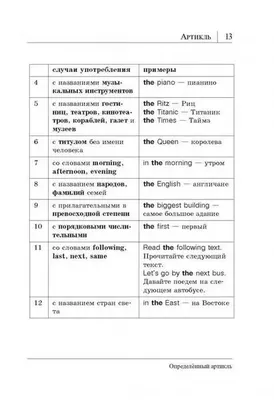 Quick Tip 60: Все 16 форм английских времен в одной таблице | Vocabulary  Booster