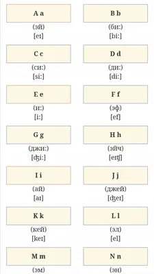 Английский алфавит. Звуки английского языка. Произношение | Все обо всем |  Дзен
