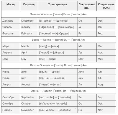 Английский алфавит - произношение и написание букв и звуков
