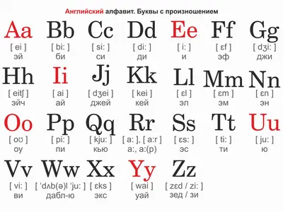 Английский алфавит с произношением - начни учить английский с основ - Busuu