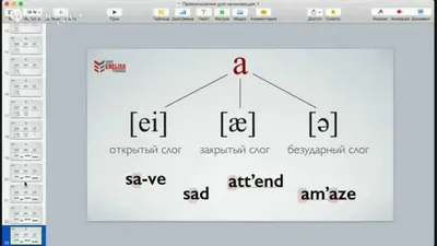 Произношение для начинающих. Бесплатный онлайн урок английского языка. -  YouTube