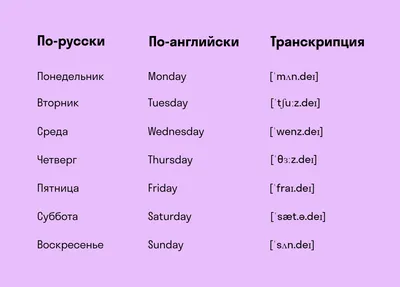 Английский язык. 5 в 1: Англо-русский словарь с произношением. Русско- английский словарь с произношением. Грамматика английского языка, , АСТ  купить книгу 978-5-17-122752-4 – Лавка Бабуин, Киев, Украина