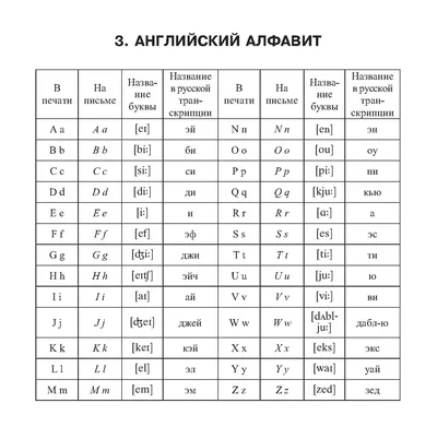 Англо-русский. Русско-английский словарь с произношением в картинках —  купить книгу в Минске — 