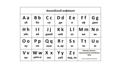 Английский алфавит с транскрипцией и произношением | Английский алфавит,  Алфавит, Английский