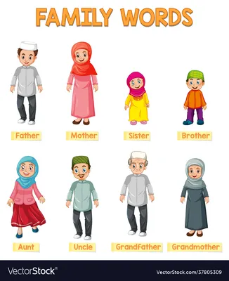 Educational english word card muslim family Vector Image