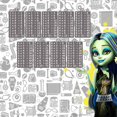 Anime Cartoon Figur Poster Kawaii Mädchen Monster High Student Retro  Wohnheim Schlafzimmer die Wand Patch Playbill Plakat Dekor Geschenke -  AliExpress