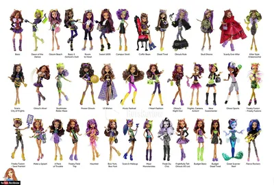 Draculaura in 2023 | Monster high art, Monster high characters, Monster  high dolls