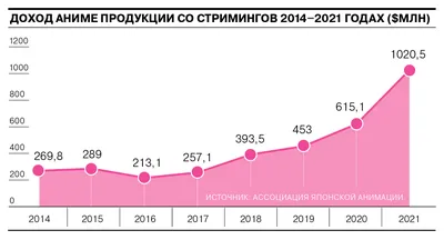 Аниме обои на экран телефона | Пикабу