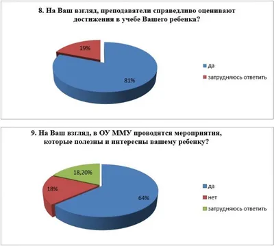 Внимание!!! Анкетирование!!!