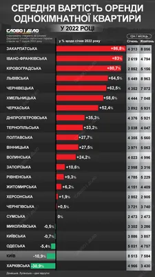 Аренда "Чайный куст" 1,2м.