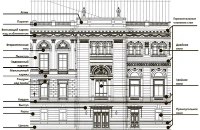 Ротонда. Подробно об архитектурном термине.