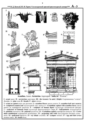 Ордера архитектурные | Архитектурные термины с иллюстрациями