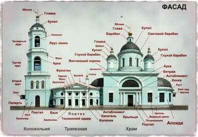 Архитектурные термины. Обсуждение на LiveInternet - Российский Сервис  Онлайн-Дневников