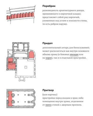 Архитектурные термины картинки