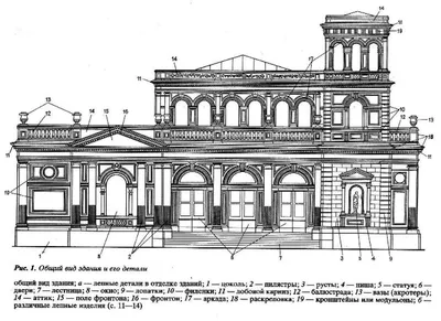 Архитектурная азбука