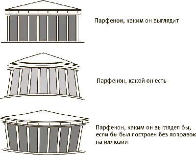 Книга Architectural terms - Архитектурные термины • Кияткина И.Г. - купить  по цене 207 руб. в интернет-магазине  | ISBN 978-5-73251-049-2