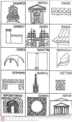 Архитектурная азбука