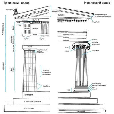 Архитектурная азбука