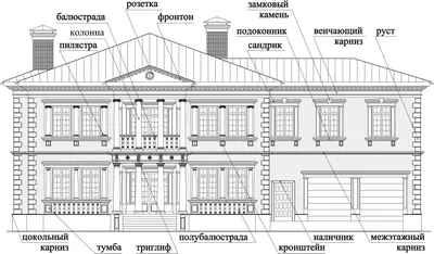 Архитектурные термины с картинками - фото и картинки 