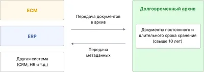 Электронный архив – Е-архив | CleverForms