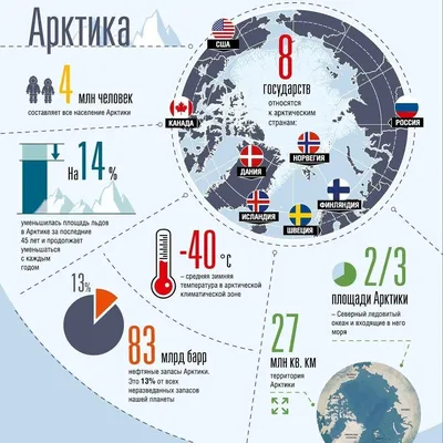 Арктика. Политическая карта - Части света - Каталог | Каталог векторных карт