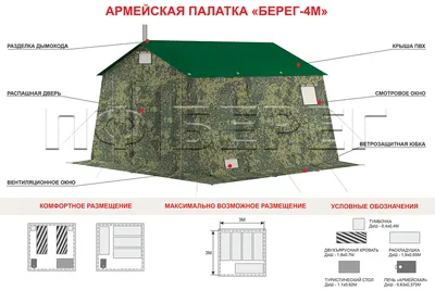 Купить армейскую палатку 4М2 | Официальный сайт ПФ Берег