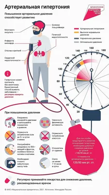 Артериальная гипертензия, симптомы, причины, лечение