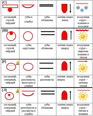 Плакаты "Артикуляция звуков в графическом изображении"