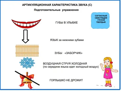 Работа со звуком. С чего начать? Бесплатная рассылка внутри! | Медицинская  клиника "Центр Речи" в Зеленограде